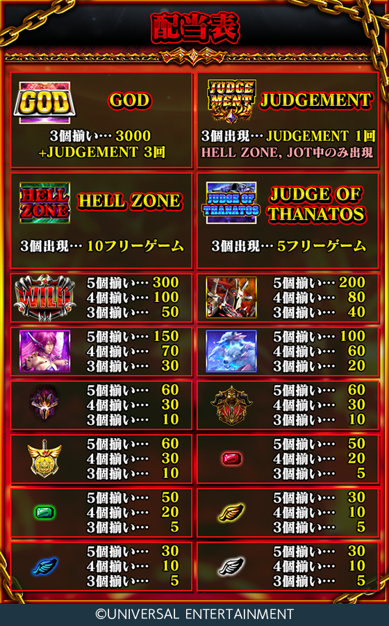 アナザーゴッドハーデス-冥王召喚-のゲーム画面