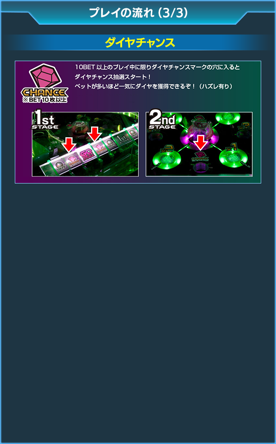 100&メダルGINGAAAN!!の遊び方