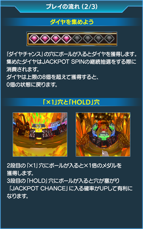 100&メダルGOLDKAZAAAN!!の遊び方