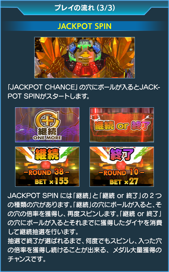 100&メダルGOLDKAZAAAN!!の遊び方