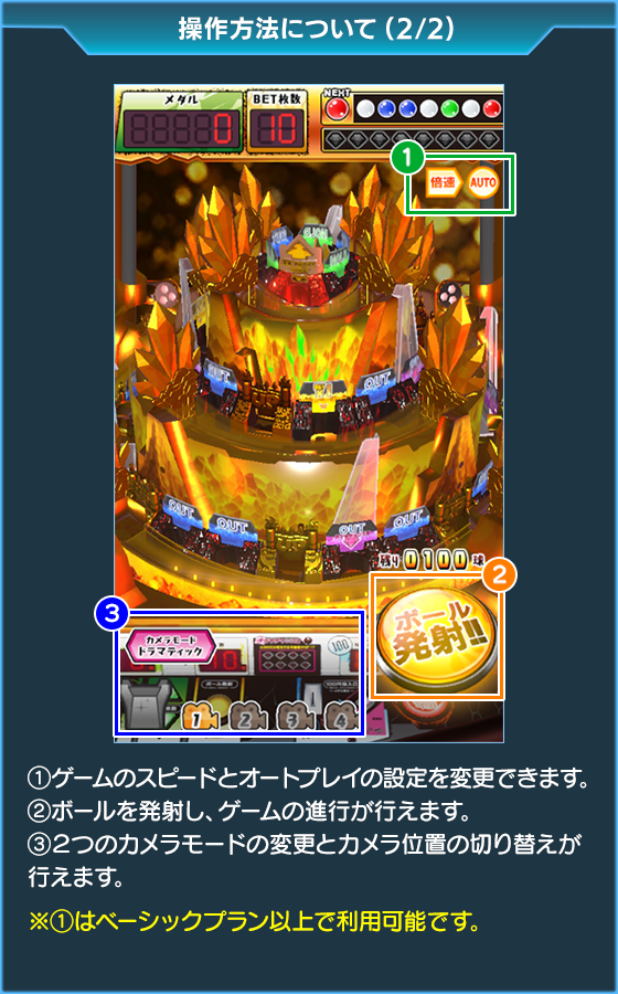 100&メダルGOLDKAZAAAN!!の遊び方