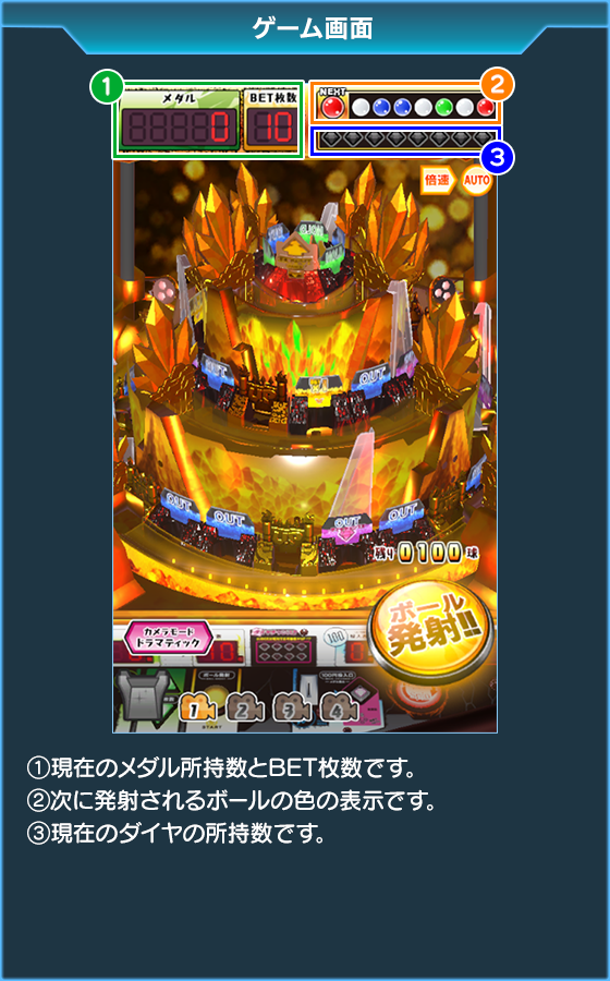 100&メダルGOLDKAZAAAN!!の遊び方