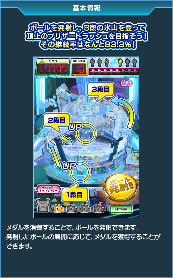 ゲーム紹介 | メダルゲームやぱちんこパチスロ、カジノゲームを