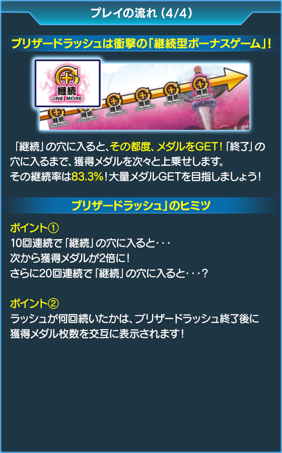 ゲーム紹介 | メダルゲームやぱちんこパチスロ、カジノゲームを