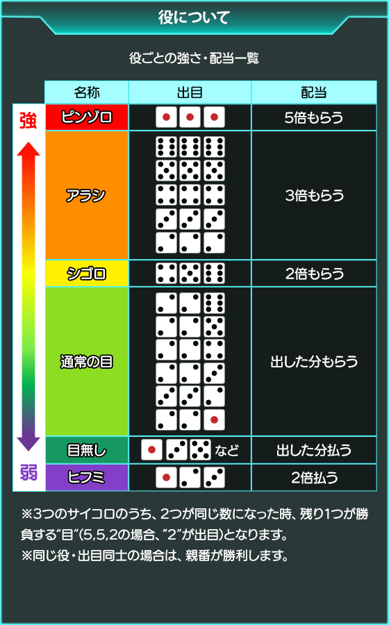 チンチロ