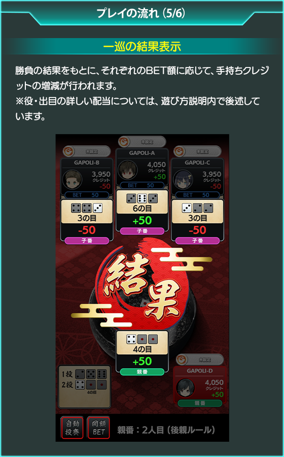 チンチロ