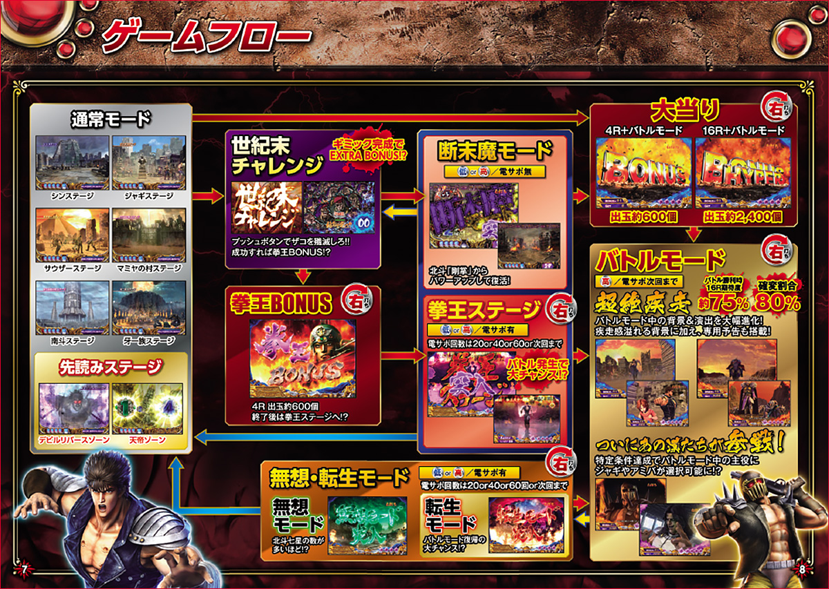 CR北斗の拳6