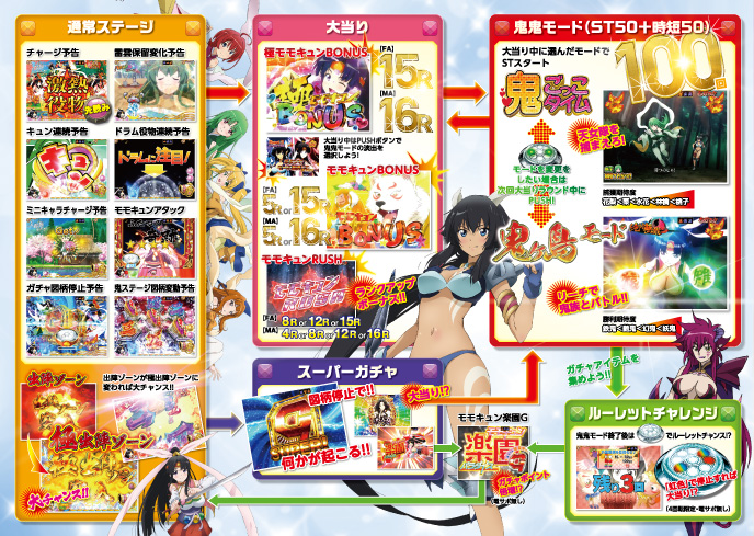 モモキュン3