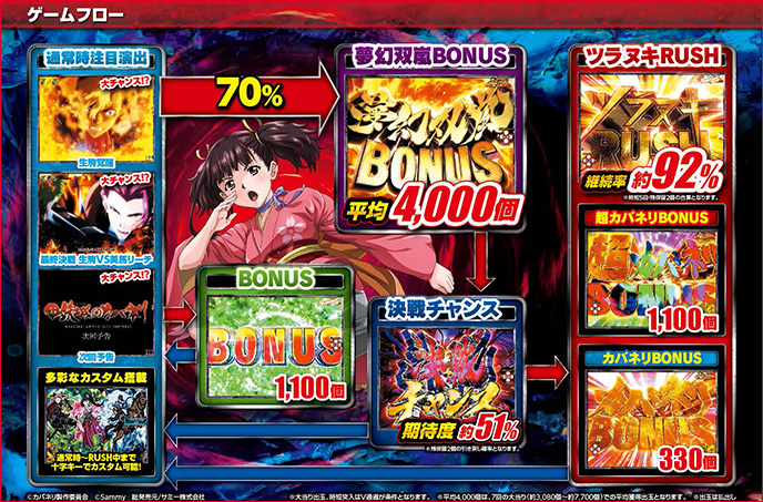 P甲鉄城のカバネリ ~4,000連激ver.~のゲーム画面