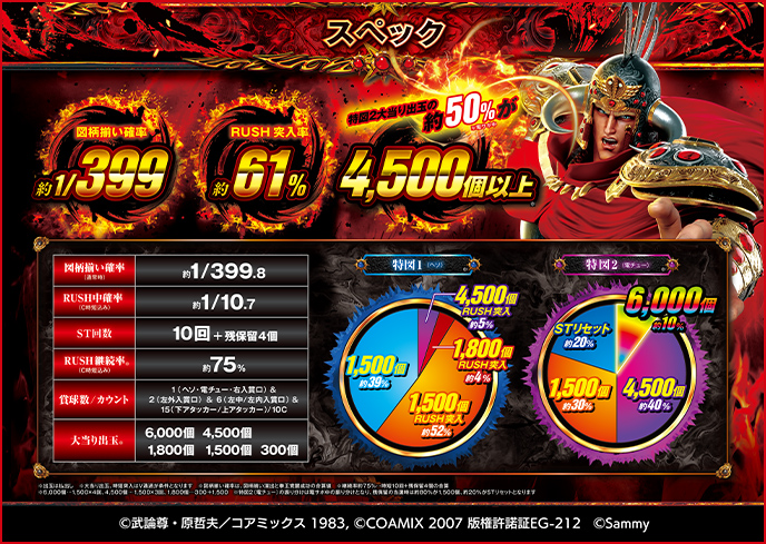 北斗の拳 暴凶星