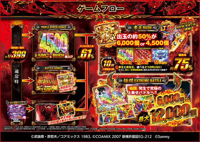 北斗の拳 暴凶星