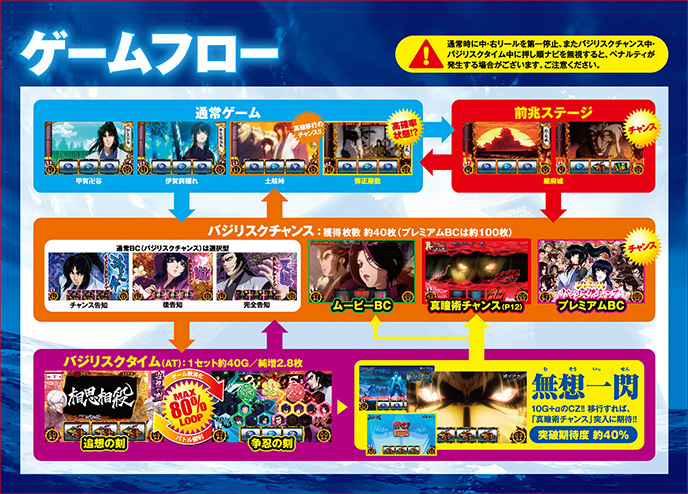 バジリスク~甲賀忍法帖~絆のゲーム画面
