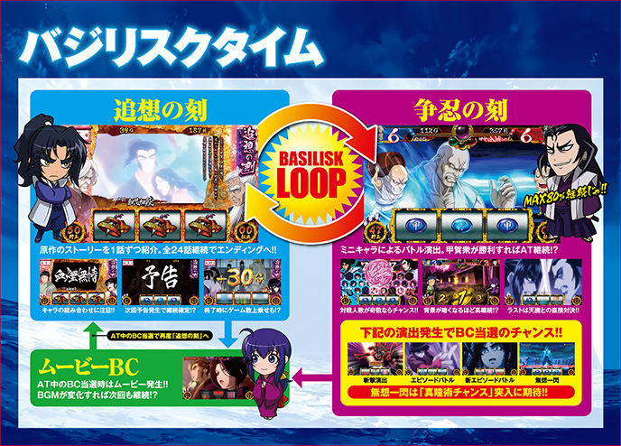 バジリスク~甲賀忍法帖~絆のゲーム画面