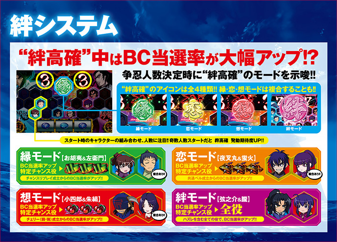 バジリスク~甲賀忍法帖~絆のゲーム画面
