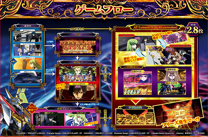 スマスロ コードギアス 反逆のルルーシュ/復活のルルーシュ