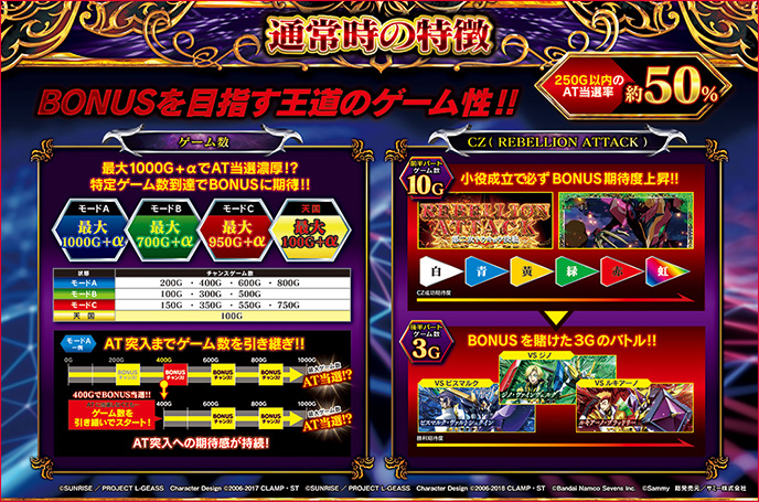 スマスロ コードギアス 反逆のルルーシュ/復活のルルーシュ