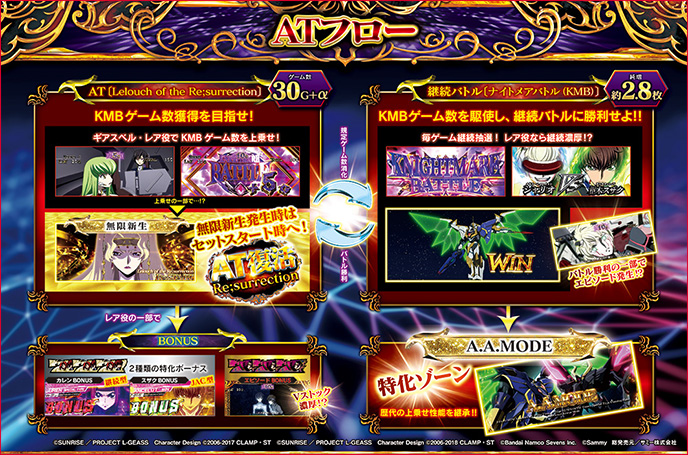 スマスロ コードギアス 反逆のルルーシュ/復活のルルーシュ