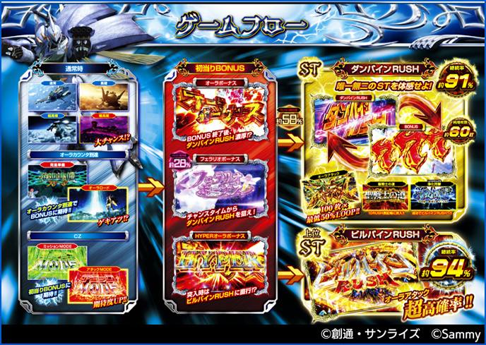 スマスロ 聖戦士ダンバインのゲーム画面