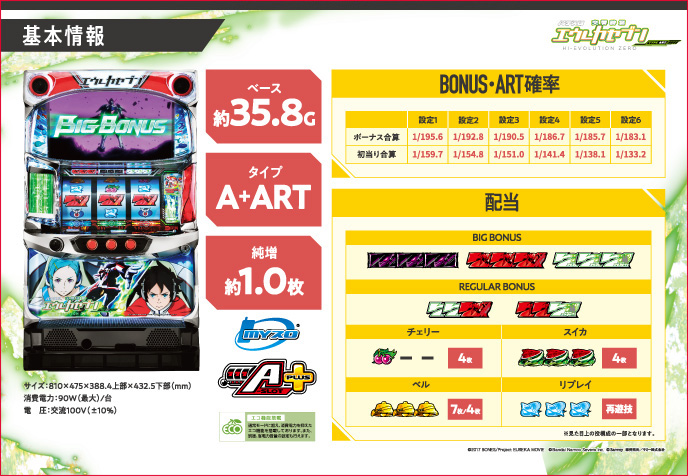 パチスロ交響詩篇エウレカセブン HI-EVOLUTION ZERO TYPE-ARTのゲーム画面