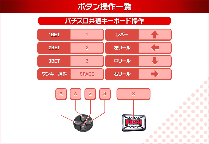 パチスロ交響詩篇エウレカセブン HI-EVOLUTION ZERO TYPE-ARTのゲーム画面