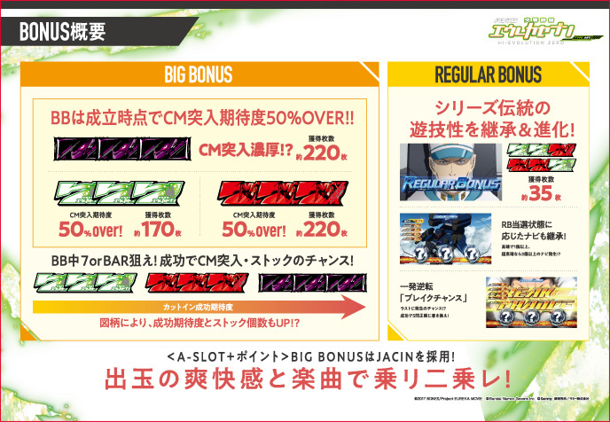 パチスロ交響詩篇エウレカセブン HI-EVOLUTION ZERO TYPE-ARTのゲーム画面