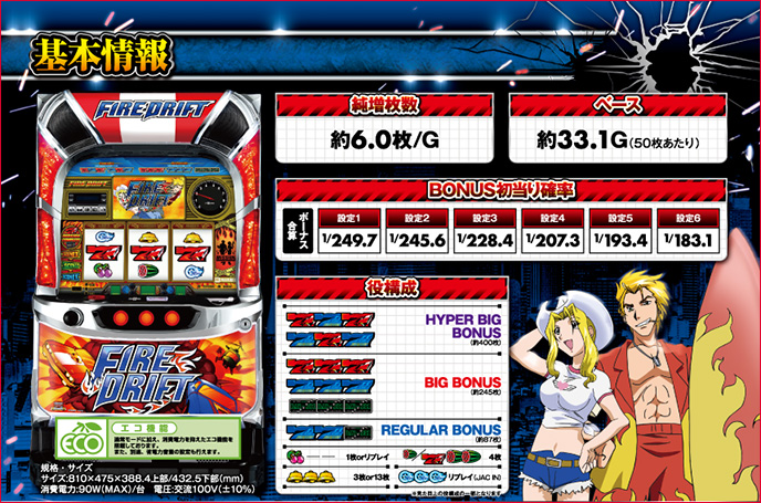 パチスロ ファイヤードリフトのゲーム画面