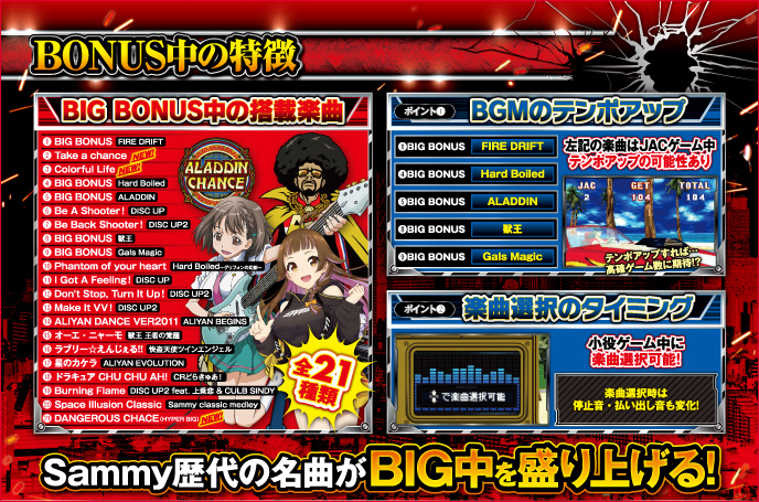 パチスロ ファイヤードリフトのゲーム画面