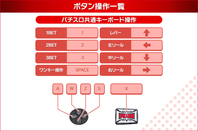 パチスロ ファイヤードリフトのゲーム画面