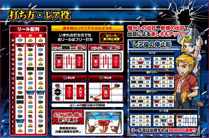 パチスロ ファイヤードリフトのゲーム画面