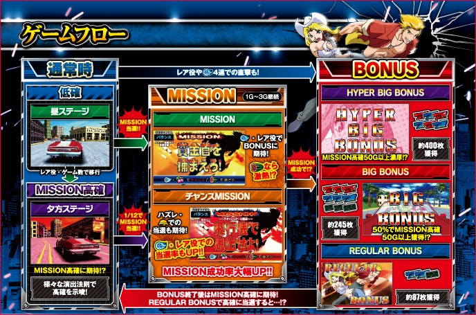 パチスロ ファイヤードリフトのゲーム画面