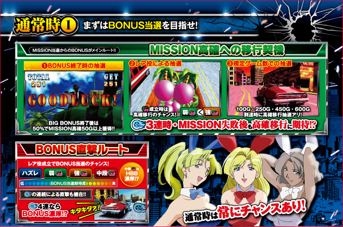 パチスロ ファイヤードリフトのゲーム画面