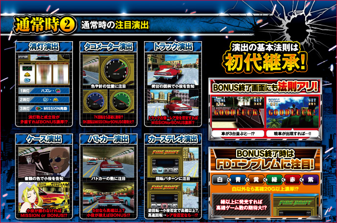 パチスロ ファイヤードリフトのゲーム画面