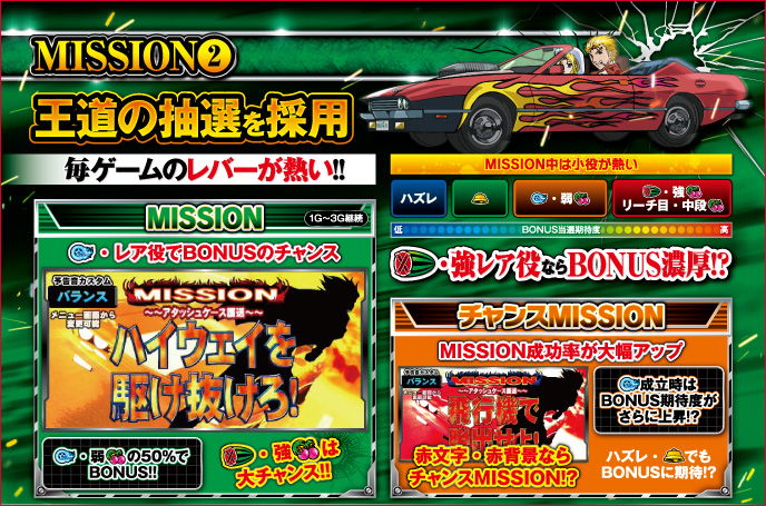 パチスロ ファイヤードリフトのゲーム画面