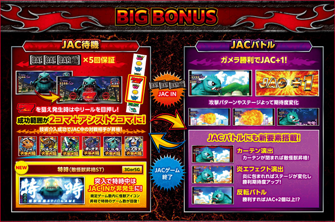 パチスロ ガメラ2のゲーム画面