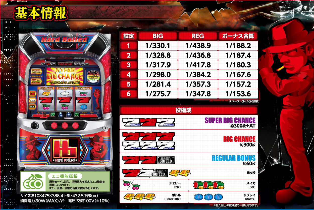 パチスロハードボイルド(2022)のゲーム画面