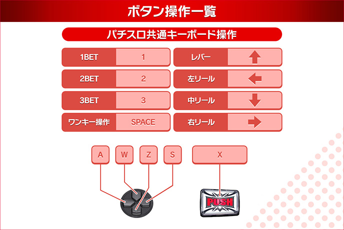 パチスロハードボイルド(2022)のゲーム画面
