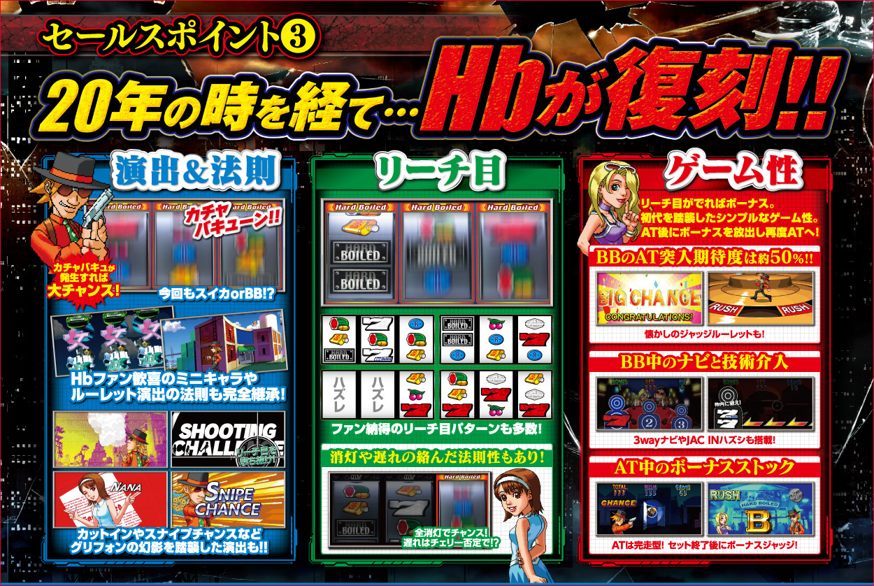 パチスロハードボイルド(2022)のゲーム画面