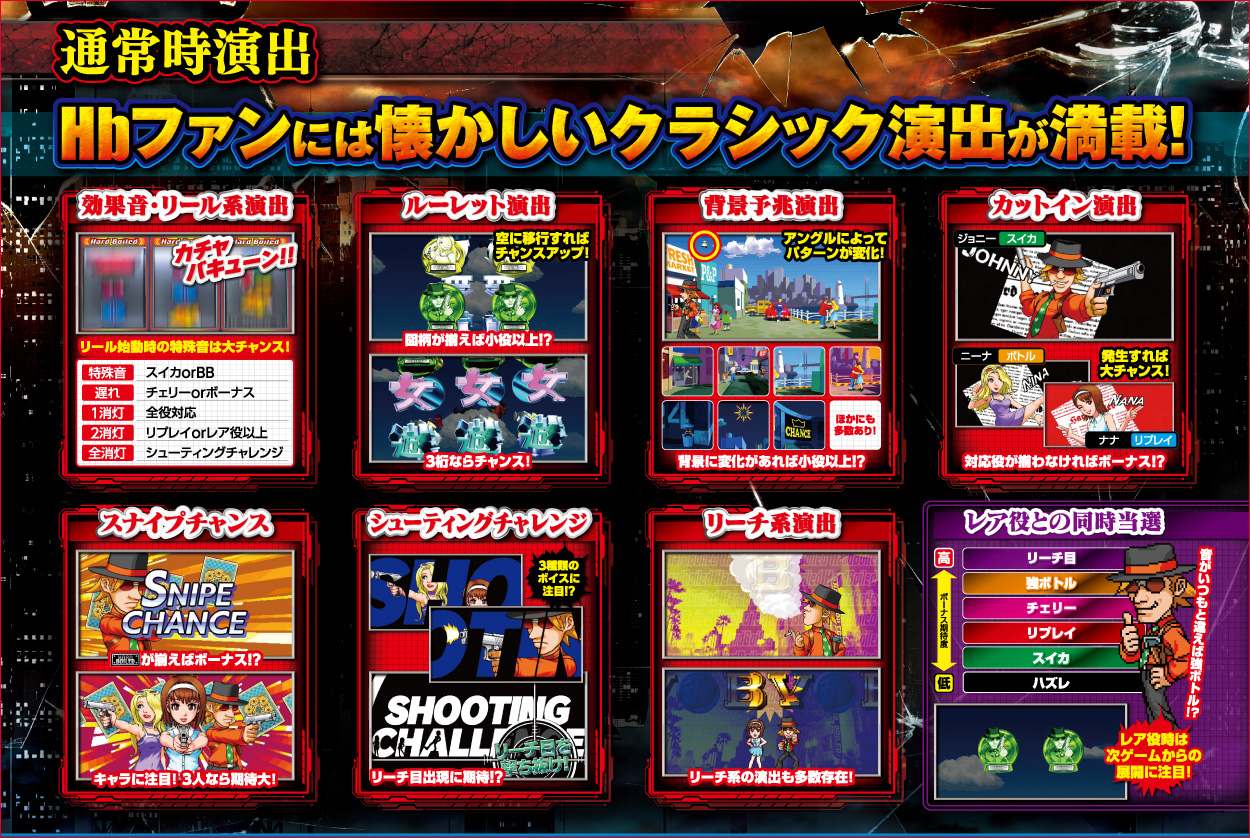 パチスロハードボイルド(2022)のゲーム画面