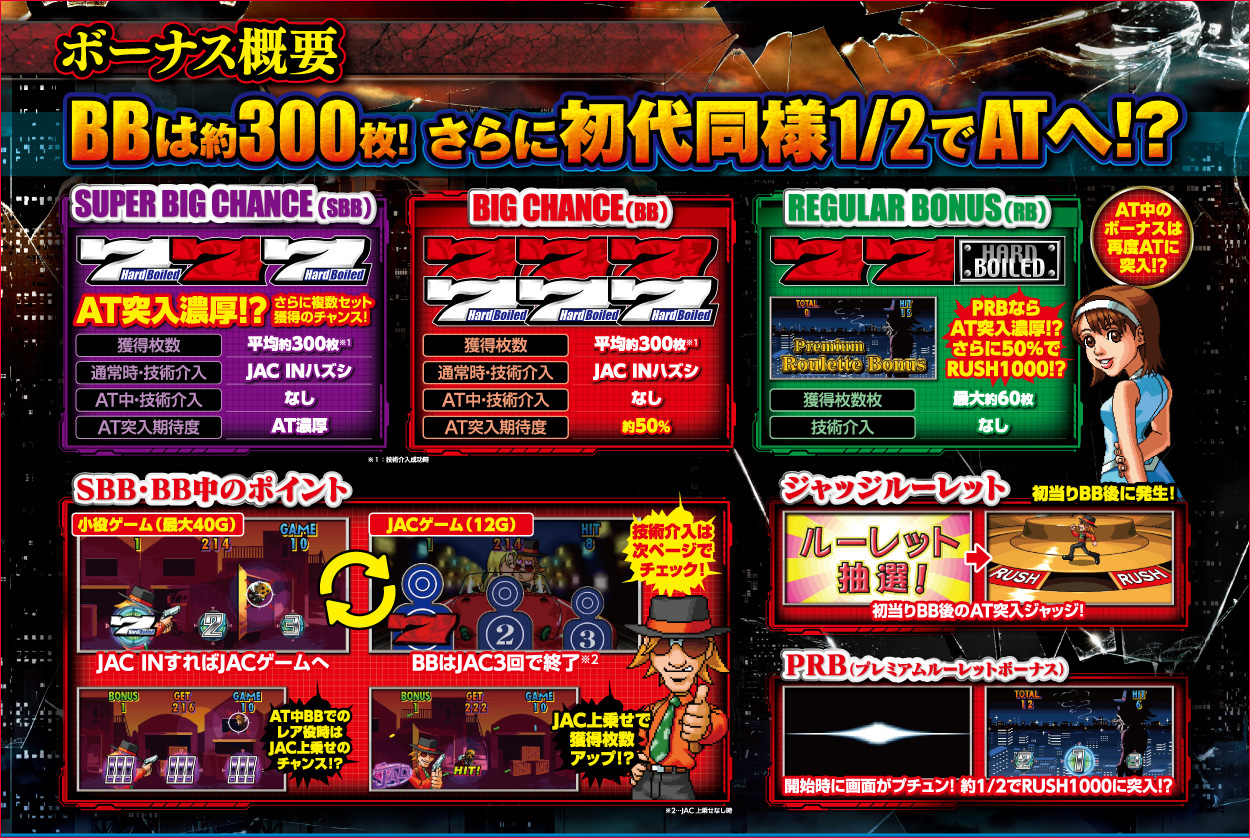 パチスロハードボイルド(2022)のゲーム画面