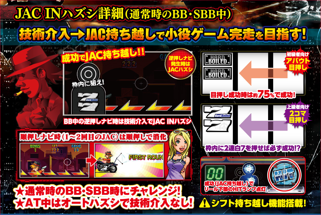パチスロハードボイルド(2022)のゲーム画面