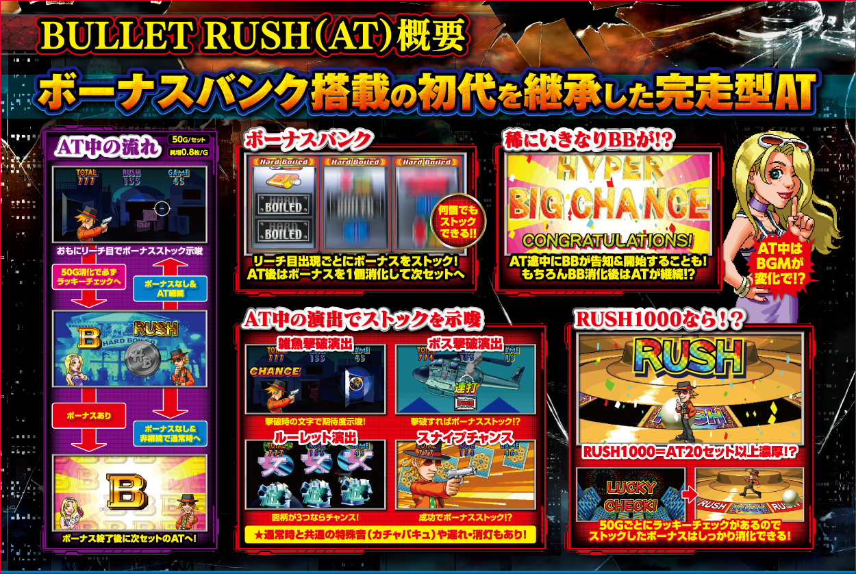 パチスロハードボイルド(2022)のゲーム画面