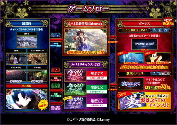 スマスロ 甲鉄城のカバネリ 海門（うなと）決戦のゲーム画面