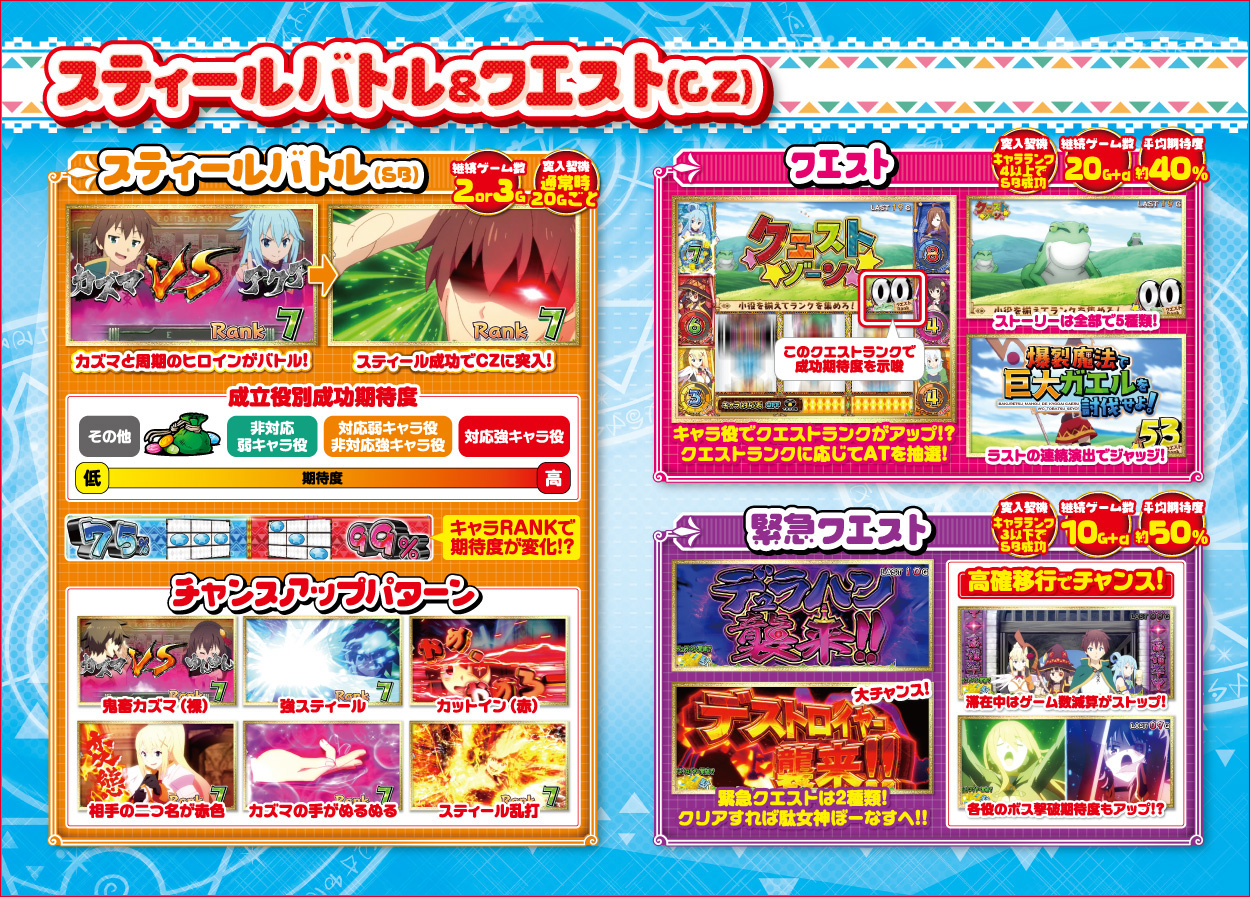 パチスロこの素晴らしい世界に祝福を!