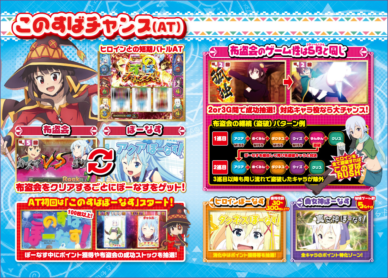 パチスロこの素晴らしい世界に祝福を!