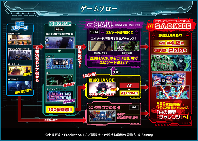 スマスロ 攻殻機動隊のゲーム画面
