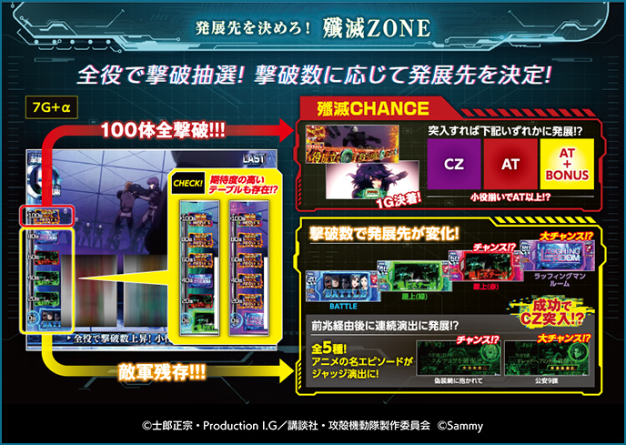 スマスロ 攻殻機動隊のゲーム画面