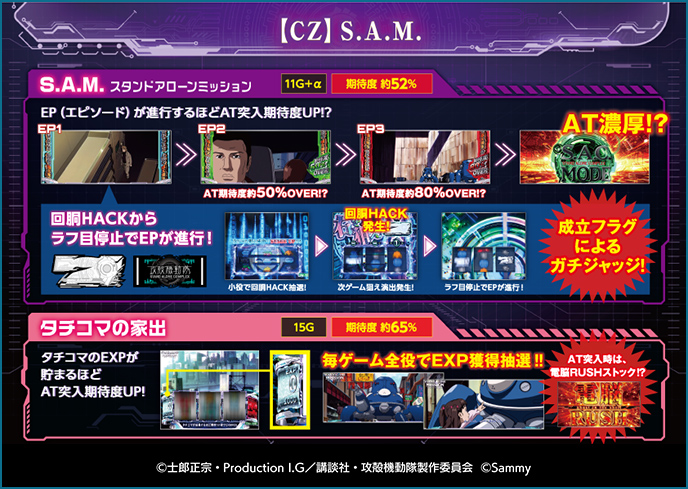 スマスロ 攻殻機動隊のゲーム画面