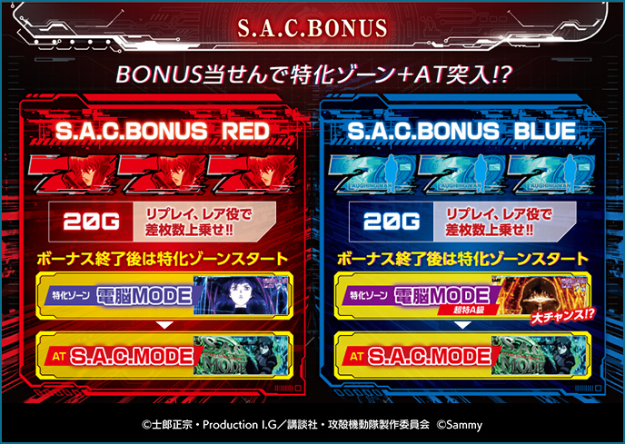 スマスロ 攻殻機動隊のゲーム画面