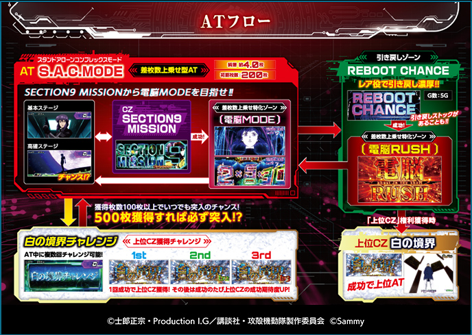 スマスロ 攻殻機動隊のゲーム画面