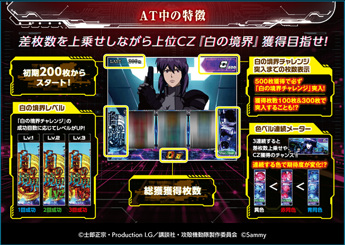 スマスロ 攻殻機動隊のゲーム画面